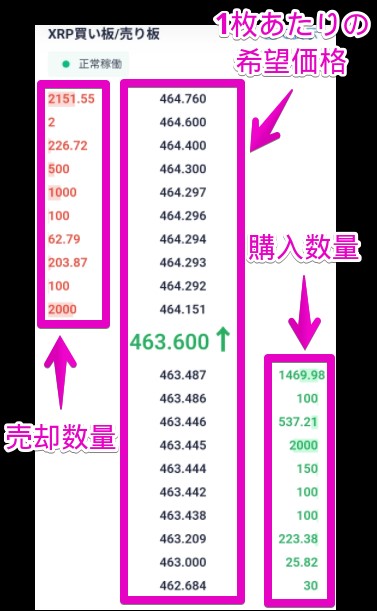 買い板　売り板