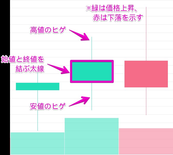 ローソク足チャート