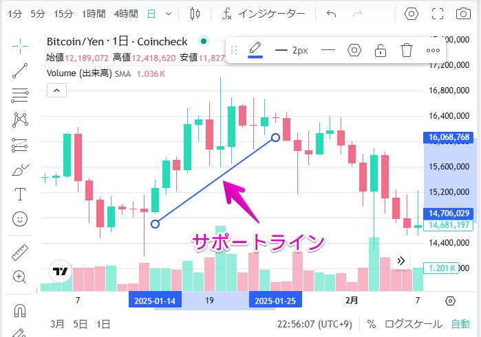 サポートライン