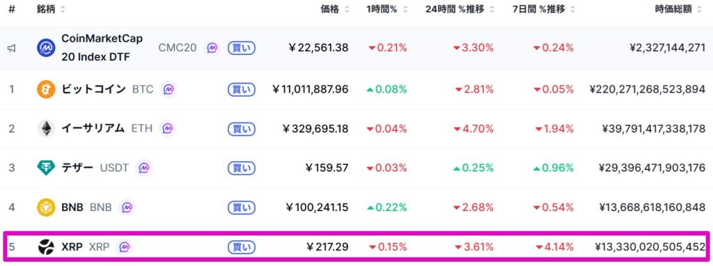 暗号資産時価総額ランキング